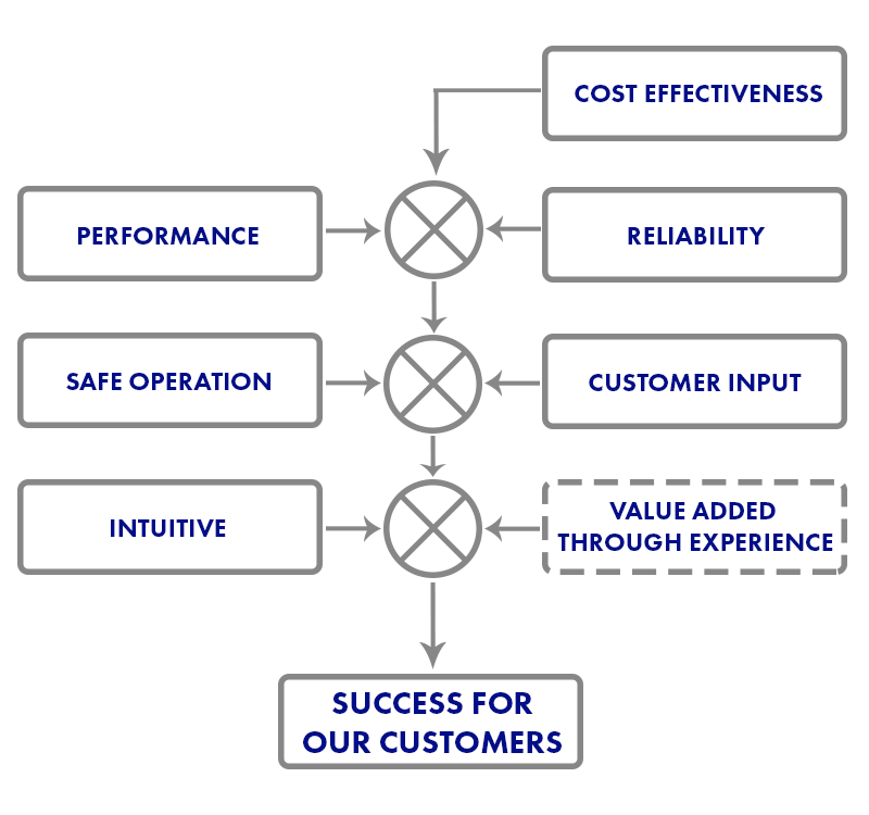 flowchart